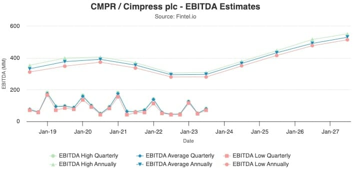 Cimpress 