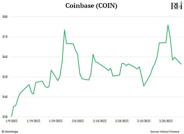 Coinbase