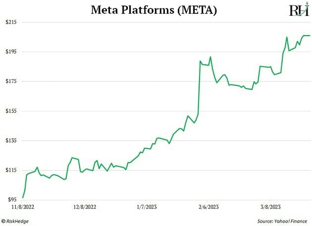 Meta Platforms