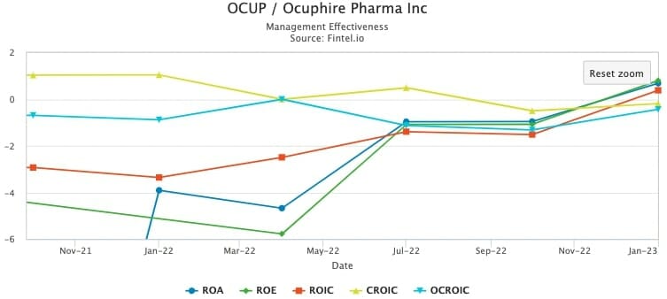Ocuphire Pharma
