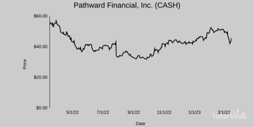 Pathward Financial CASH