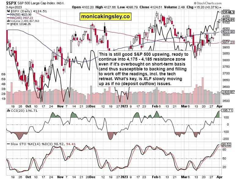 S&P 500