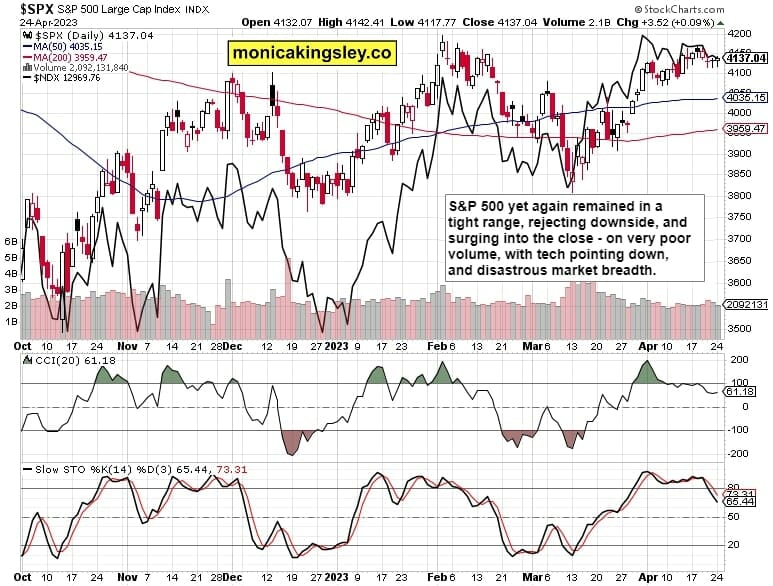 S&P 500