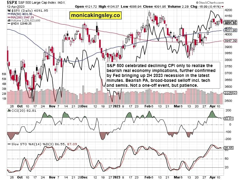 S&P 500