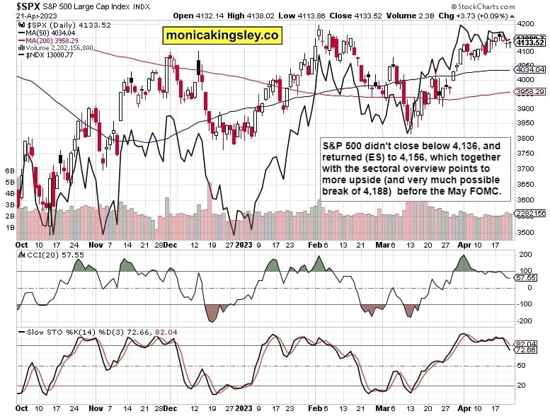 S&P 500