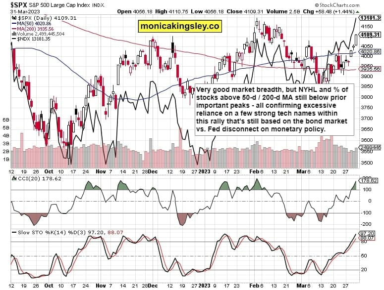 S&P 500