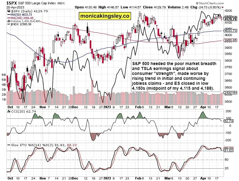 S&P 500