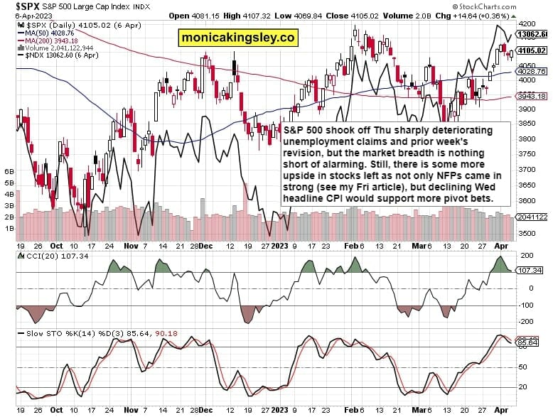 S&P 500