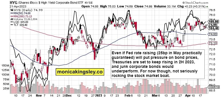 Credit Markets