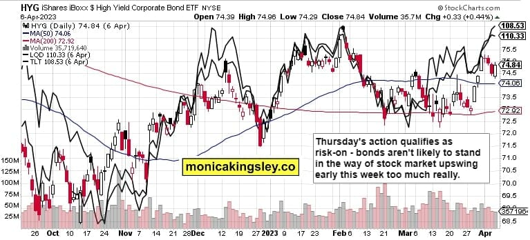 Credit Markets