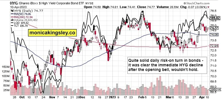 Credit Markets