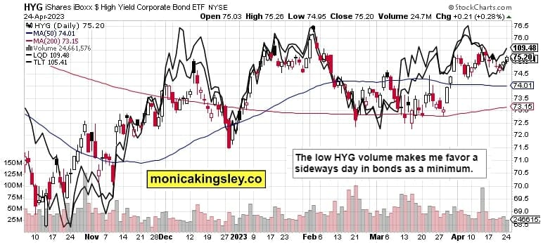 Credit Markets