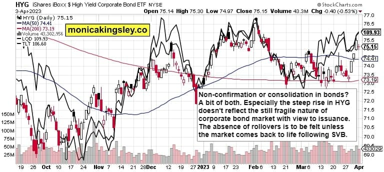 Credit Markets