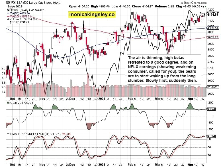 S&P 500