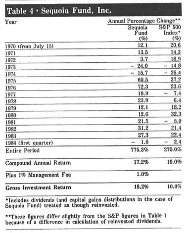 Sequoia Fund