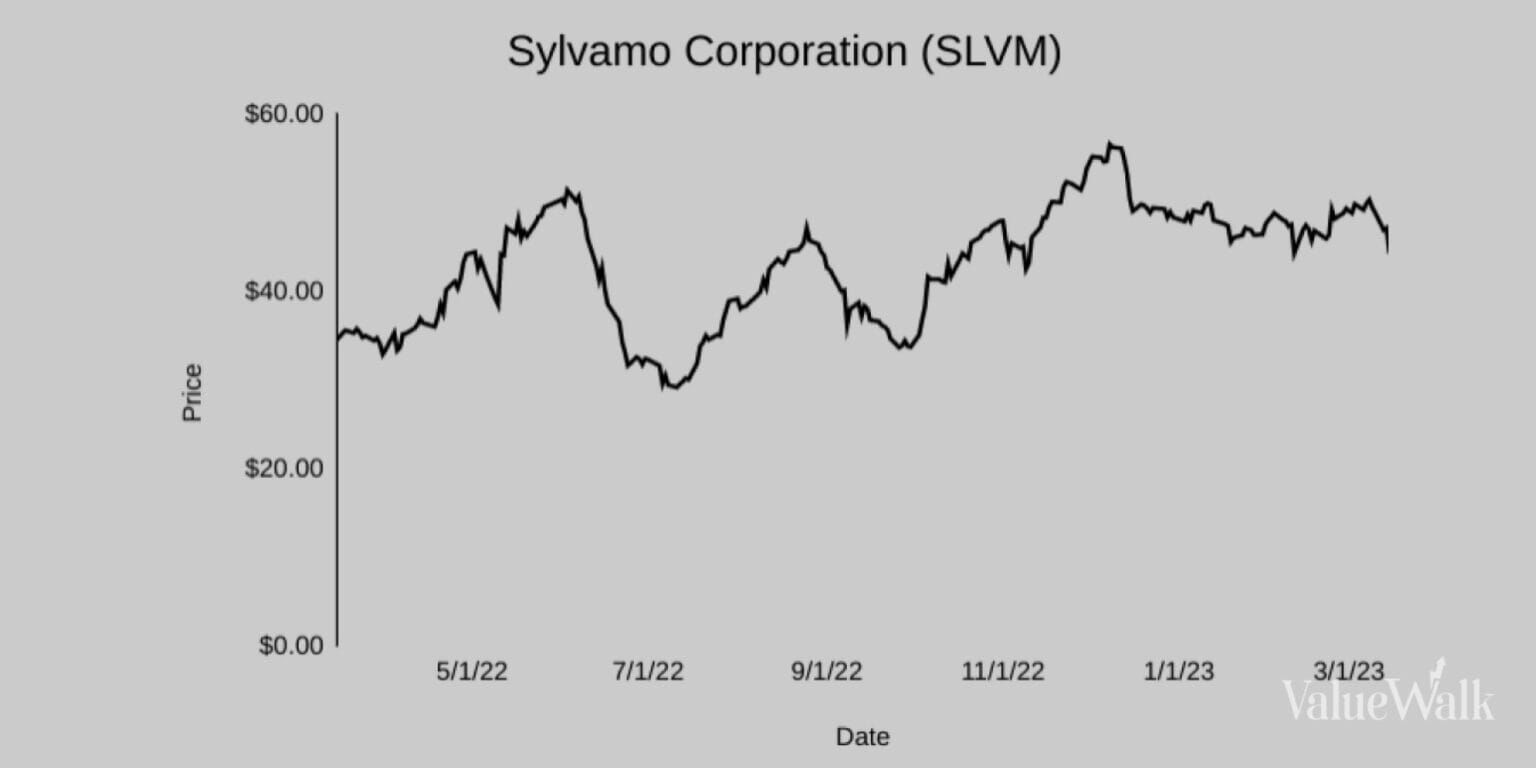 HVS 1Q23 Lowell Capital On Sylvamo