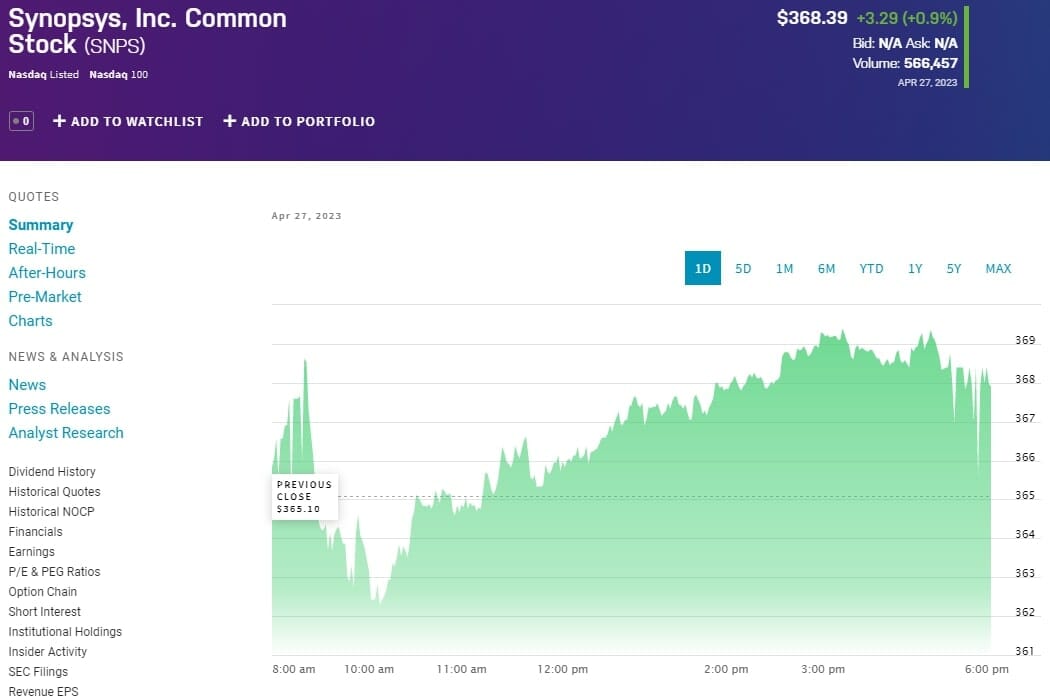 Synopsys