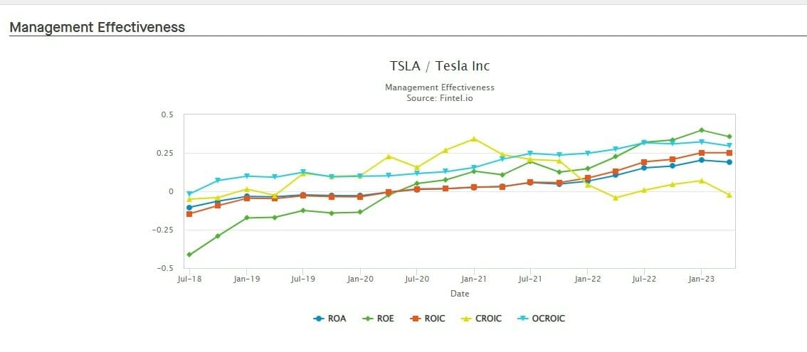 Tesla