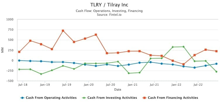 Tilray
