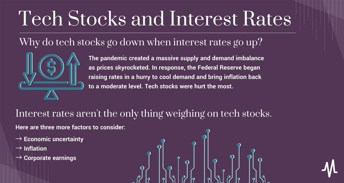 interest rates and tech stocks
