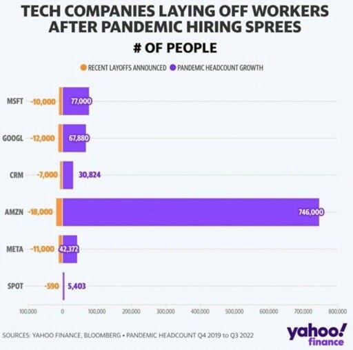 lay offs