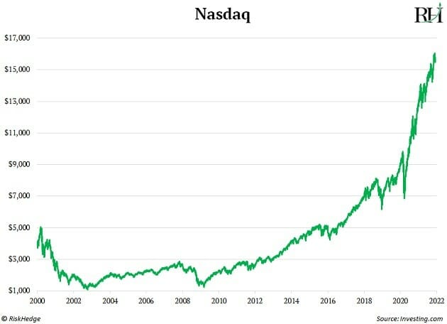 nasdaq