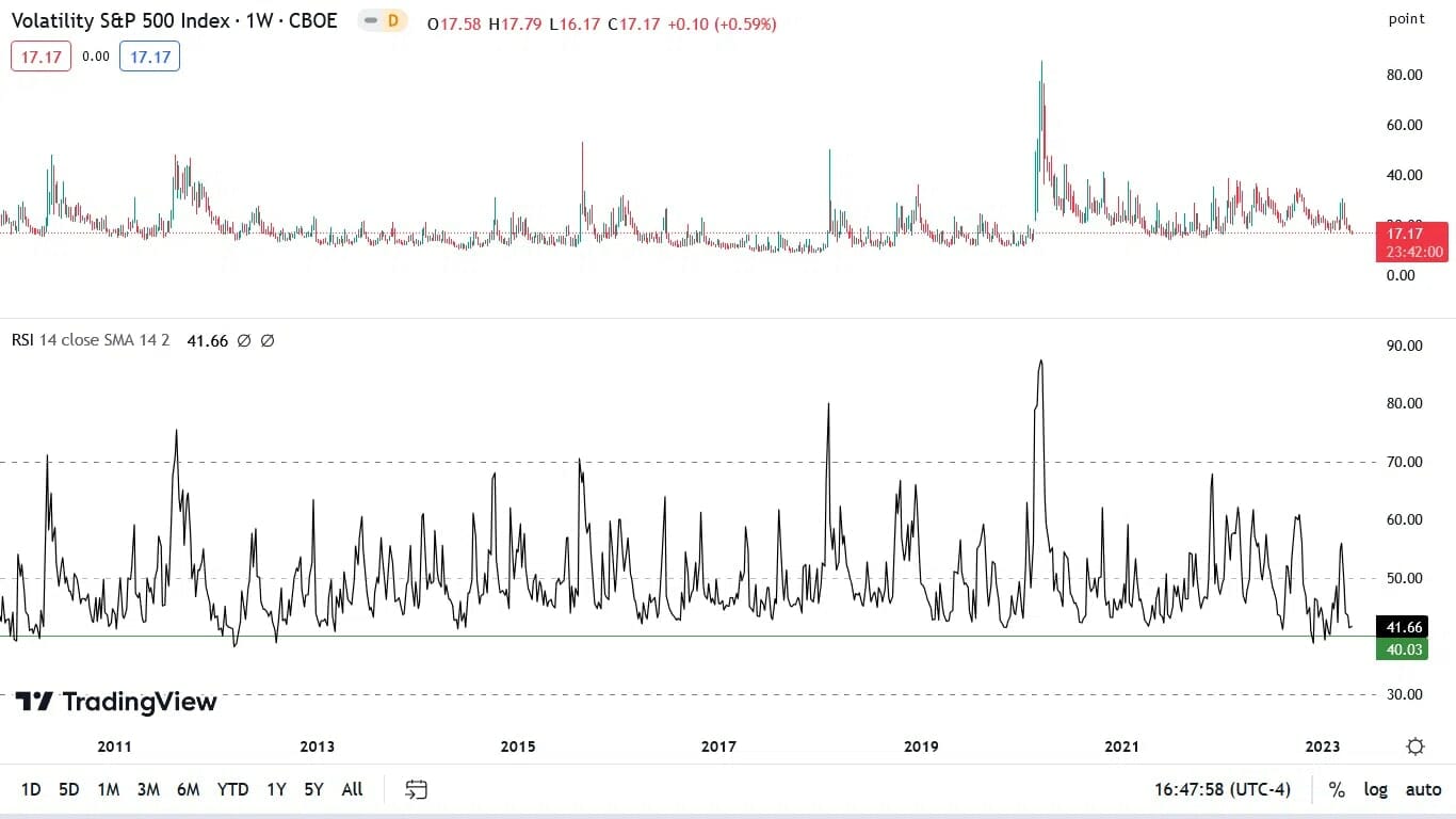 dip buyers love silver