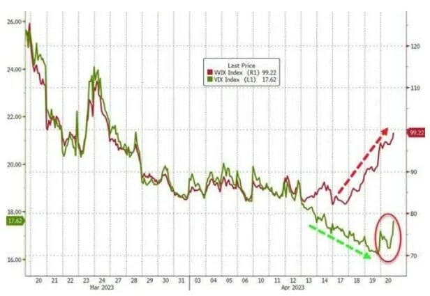 dip buyers love silver