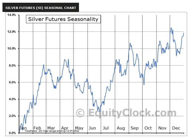 dip buyers love silver