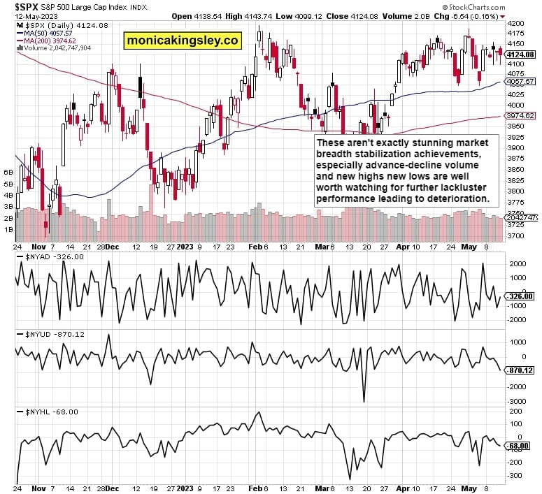 S&P 500