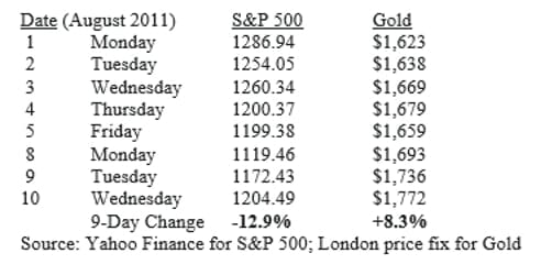 S&P 500 Gold