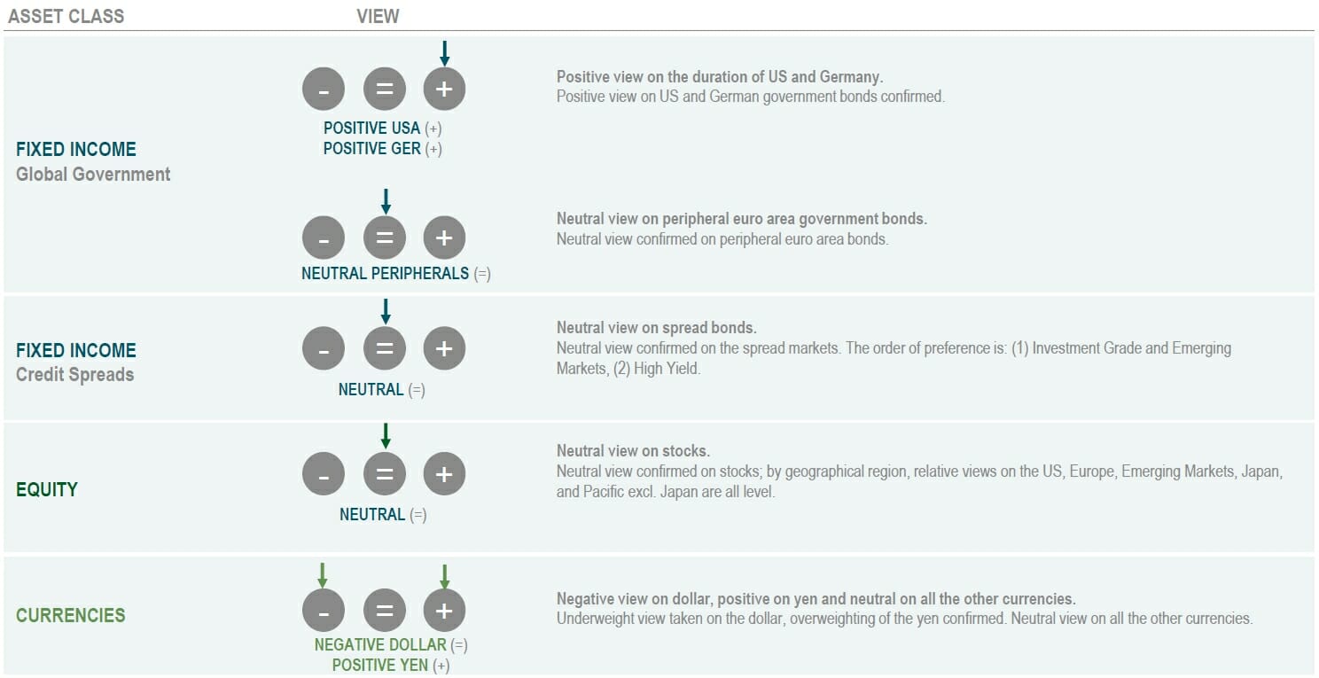 Asset Class 