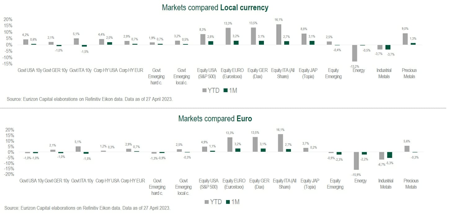 Asset Class