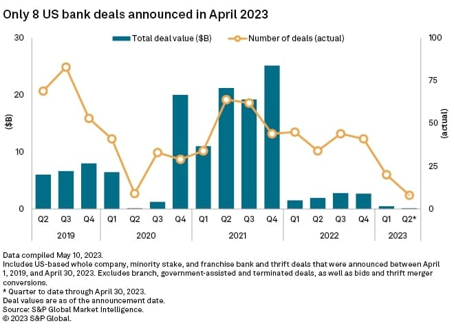 Bank M&A