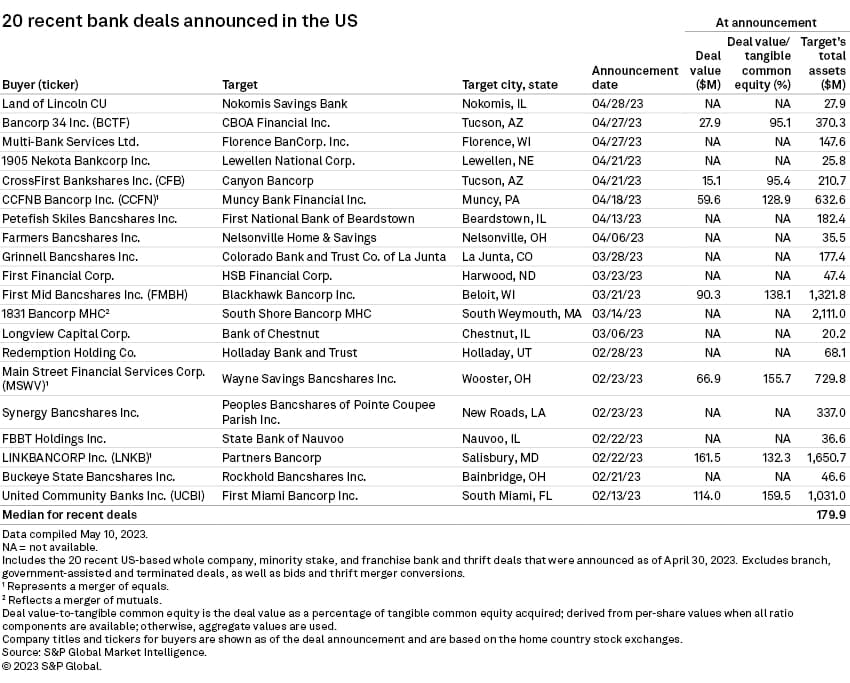 Bank M&A