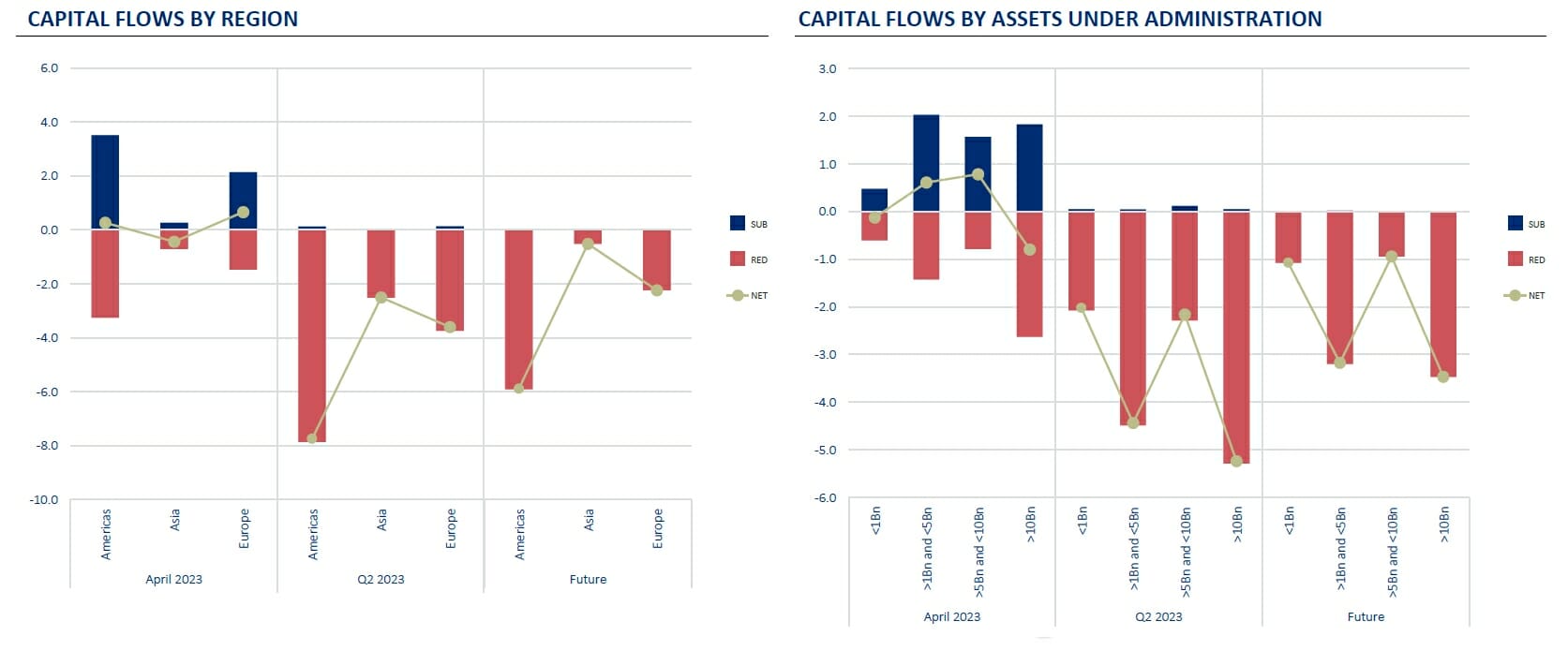 Capital Flows