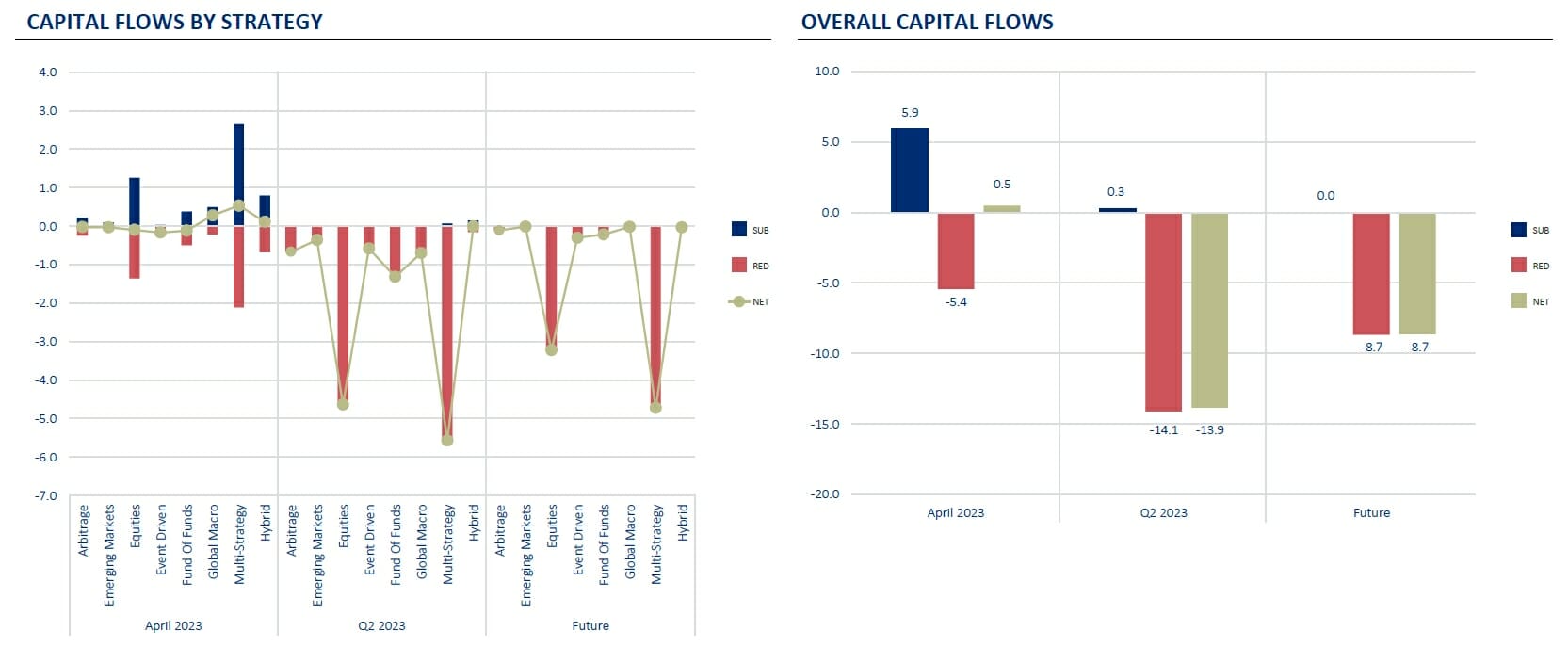 Capital Flows