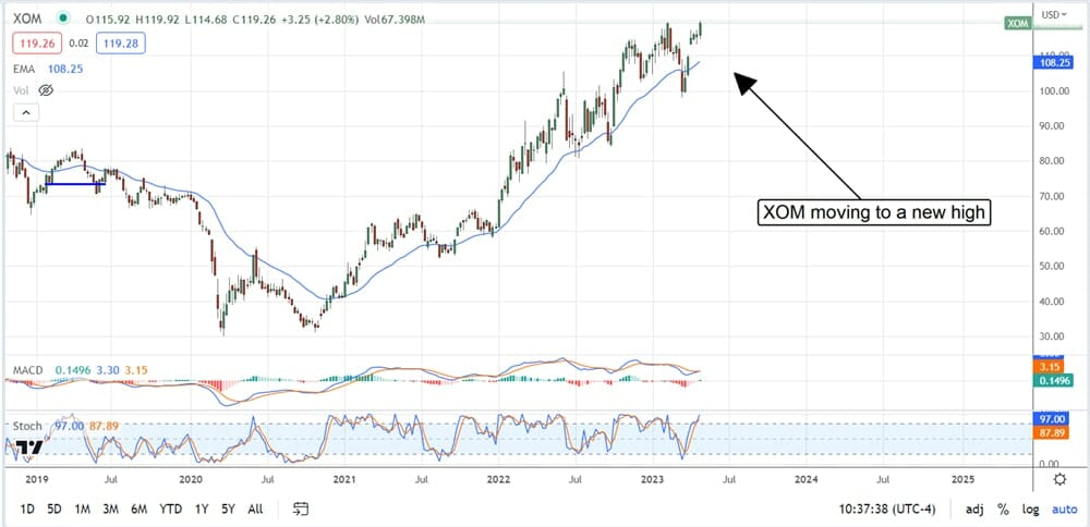 Exxon Mobil