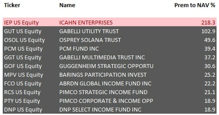 Icahn Enterprises Hindenburg