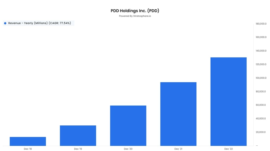 PDD Holdings