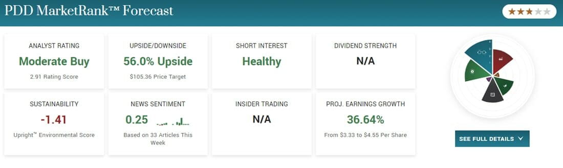 PDD Holdings