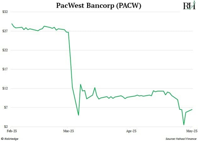 PacWest Bancorp