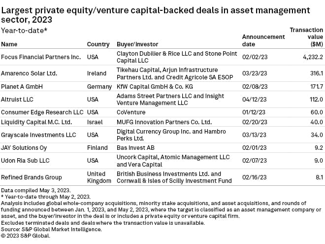 Private Equity Investments