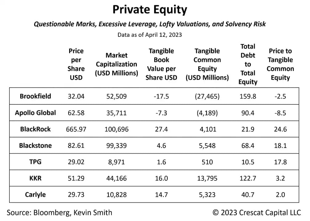 Private Equity