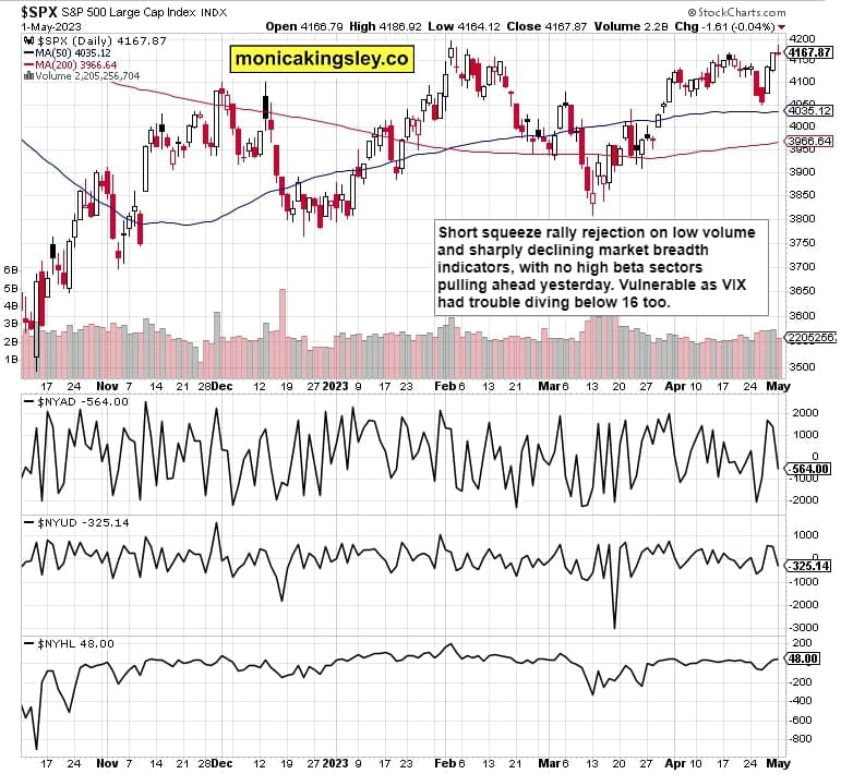 S&P 500