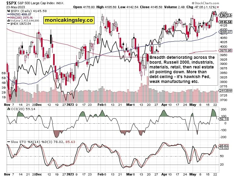 S&P 500