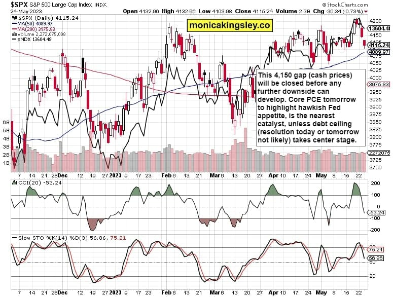 S&P 500