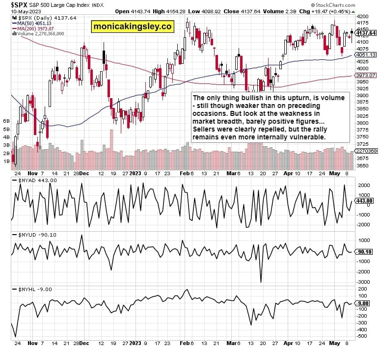 S&P 500