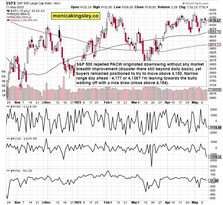 S&P 500