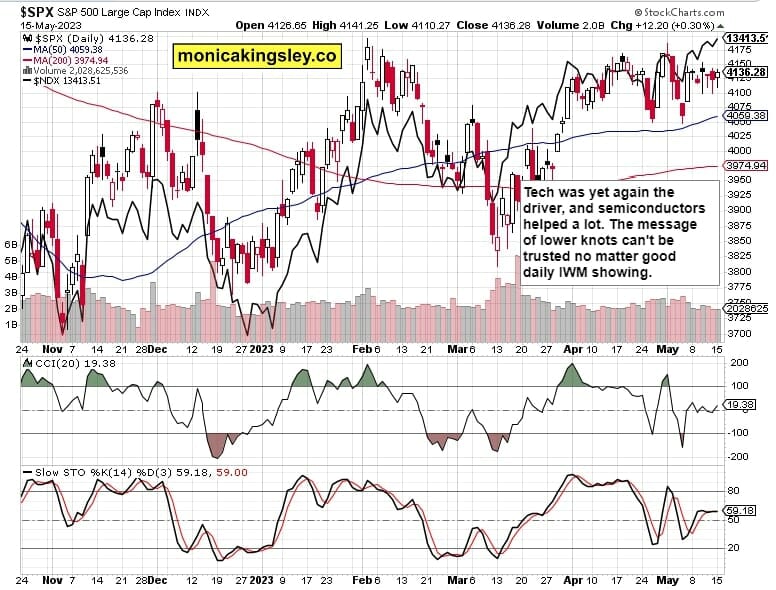 S&P 500